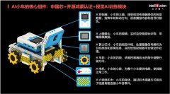 建牢科技自立自强的计谋根底