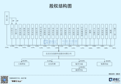 持续关心这家字库军企业的成长动态