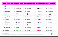 他中国AI使用如字节跳动的豆包、月之暗面、海螺