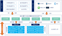 杜绝“三违”、“三超一改”等违法为